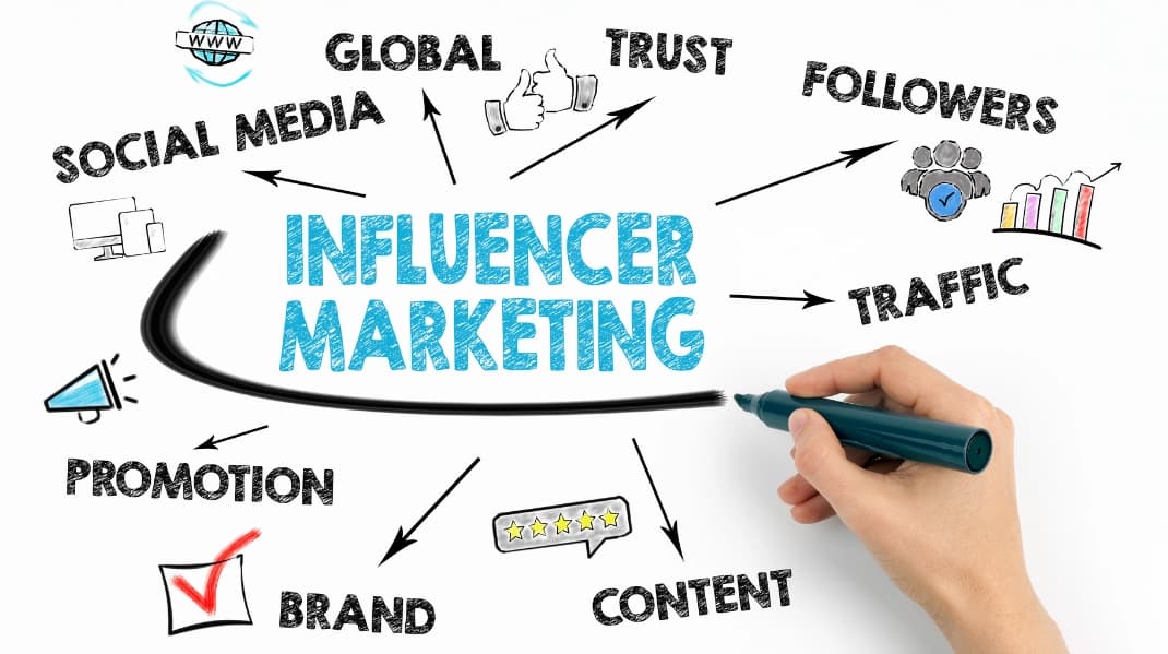 Marketing de influência: quando funciona de verdade